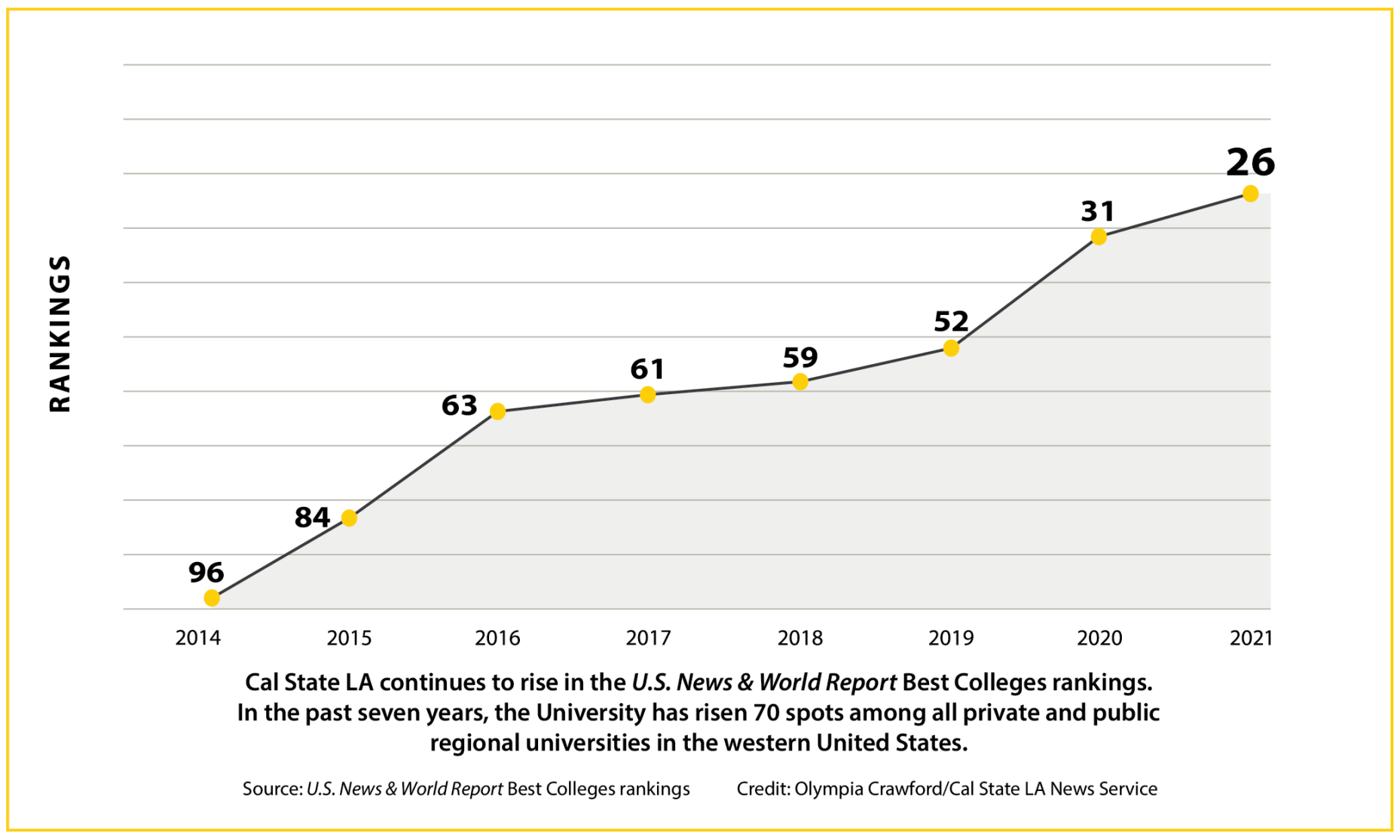 best_college_rankings-usnews2021.png